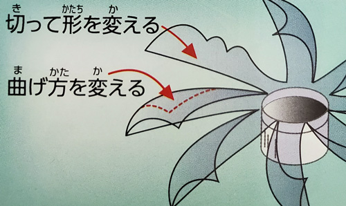 https://matsushita-bungu.co.jp/kyouzai/blog/udata/108-3.jpg