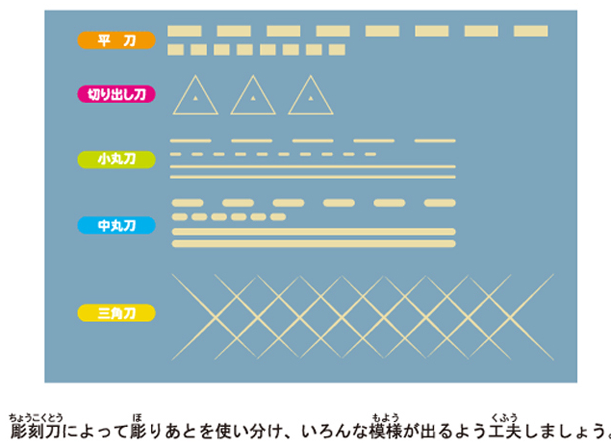 https://matsushita-bungu.co.jp/kyouzai/blog/udata/18-1.jpg