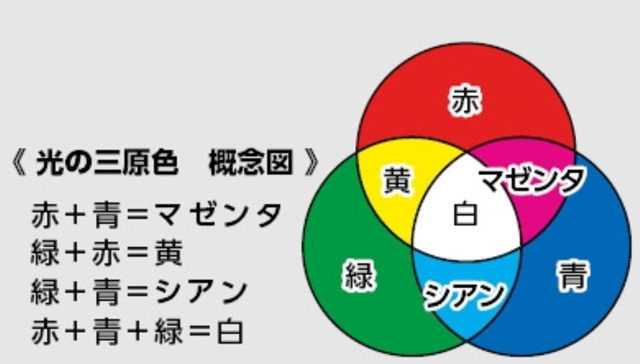 https://matsushita-bungu.co.jp/kyouzai/blog/udata/88-3.jpg