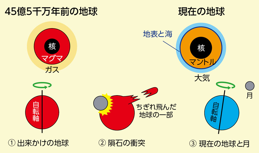 https://matsushita-bungu.co.jp/kyouzai/blog/udata/chikyuu.jpg