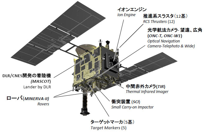 https://matsushita-bungu.co.jp/kyouzai/blog/udata/hayabusa2_mission_01%5B1%5D.jpg