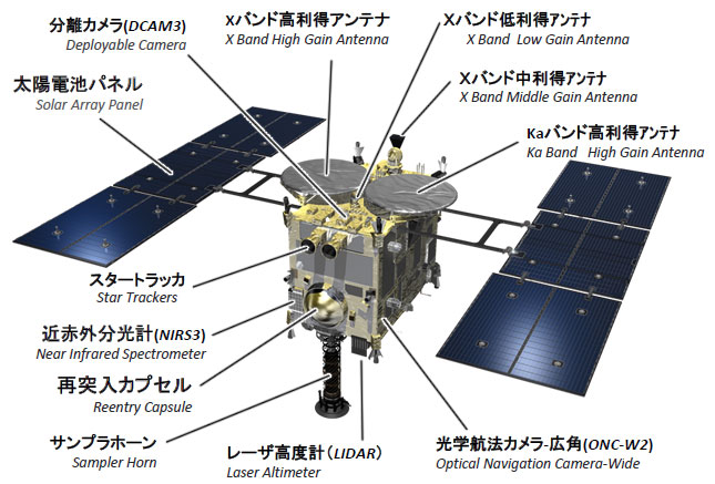 https://matsushita-bungu.co.jp/kyouzai/blog/udata/hayabusa2_mission_02%5B1%5D.jpg