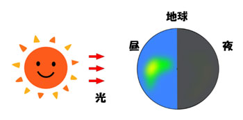 https://matsushita-bungu.co.jp/kyouzai/blog/udata/hikari.jpg