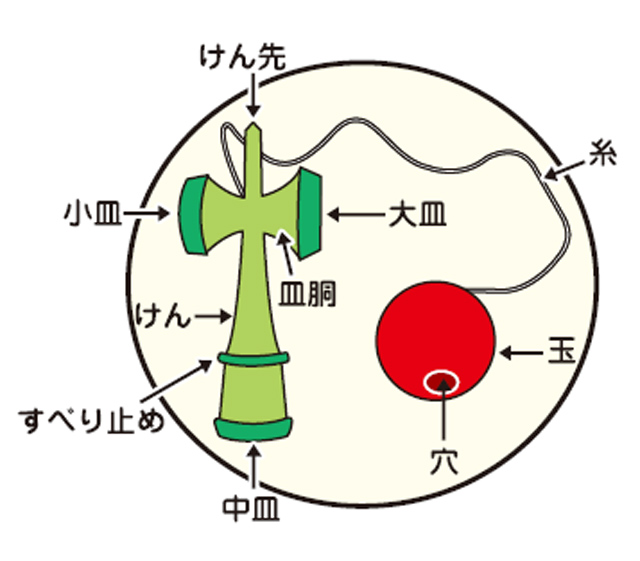 https://matsushita-bungu.co.jp/kyouzai/blog/udata/kenn-2.jpg