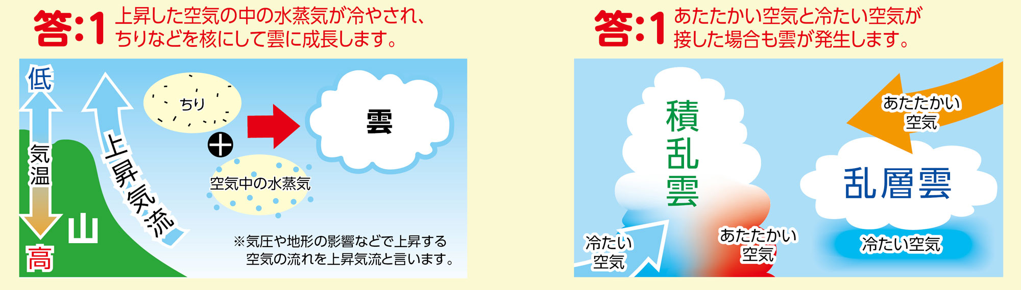 https://matsushita-bungu.co.jp/kyouzai/blog/udata/kumo.jpg