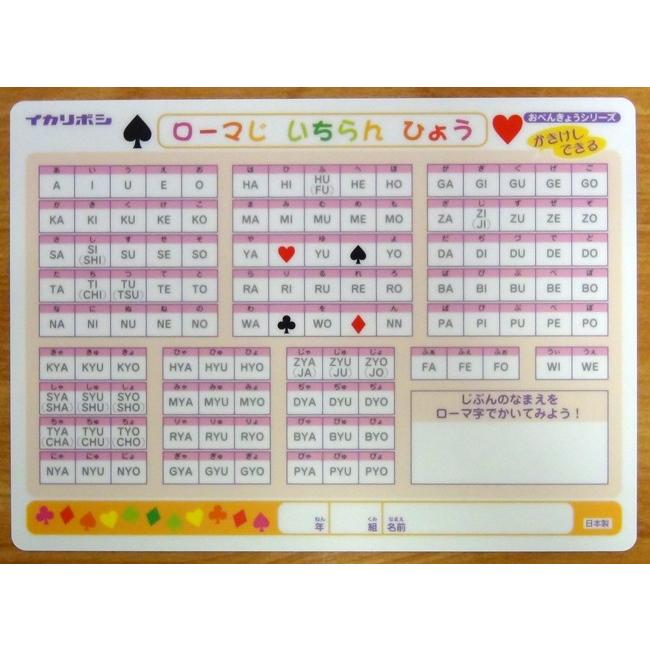 https://matsushita-bungu.co.jp/kyouzai/blog/udata/kyouzai-j_ikari-mo-3n_1.jpg