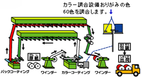 https://matsushita-bungu.co.jp/kyouzai/blog/udata/ori-4.jpg