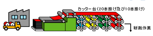 https://matsushita-bungu.co.jp/kyouzai/blog/udata/ori-5.jpg