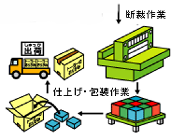 https://matsushita-bungu.co.jp/kyouzai/blog/udata/ori-6.jpg