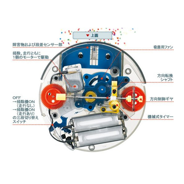 https://matsushita-bungu.co.jp/kyouzai/blog/udata/robosouji2.jpg