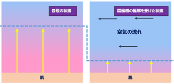 https://matsushita-bungu.co.jp/kyouzai/blog/udata/sennpuuki.jpg