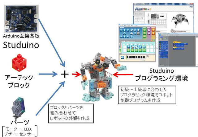 https://matsushita-bungu.co.jp/kyouzai/blog/udata/st-4.jpg
